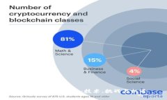 加密货币的未来：技术、挑战与机遇