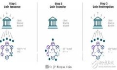  如何将“小狐狸钱包”翻译成英文？