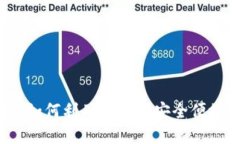 加密狗加密货币兑换：如何利用加密狗安全便捷