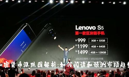 加密货币涨跌图解析：如何阅读和预测市场趋势