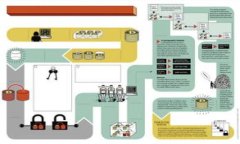 baioti如何在小狐狸钱包中对Polygon网络进行数字签