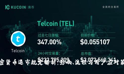 加密货币退市规定解析：影响、流程与用户应对策略