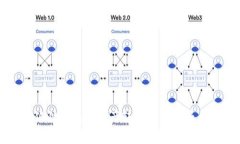如何通过小狐狸钱包将资产转移到欧易平台的详