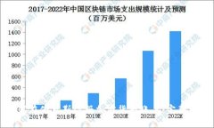 如何在俄罗斯注册加密货币账户：完整指南