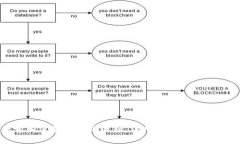 数学加密货币涨跌逻辑：深入探讨与实用分析